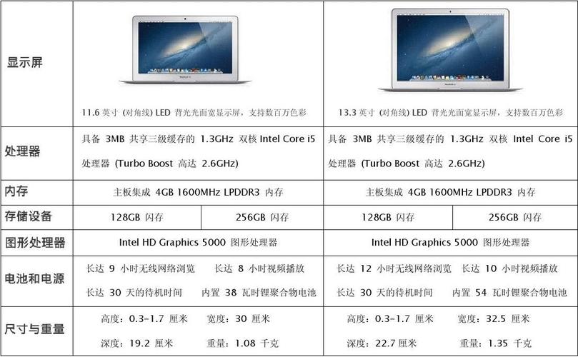 macbook air历年型号？air760什么配置-图1