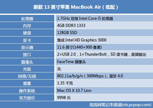 macbook air历年型号？air760什么配置-图3