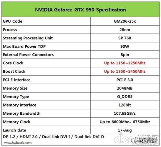 gtx950配什么cpu？gtx950要什么u-图1