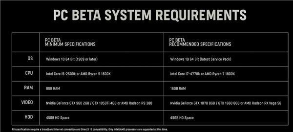 cod16吃显卡还是cpu？为什么出16系显卡-图2