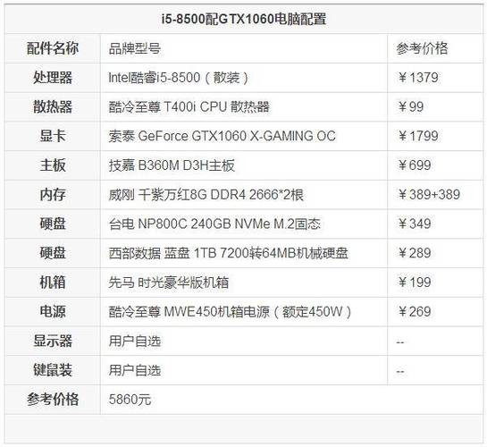 绝地求生推荐配置？游戏本吃鸡买什么配置-图2