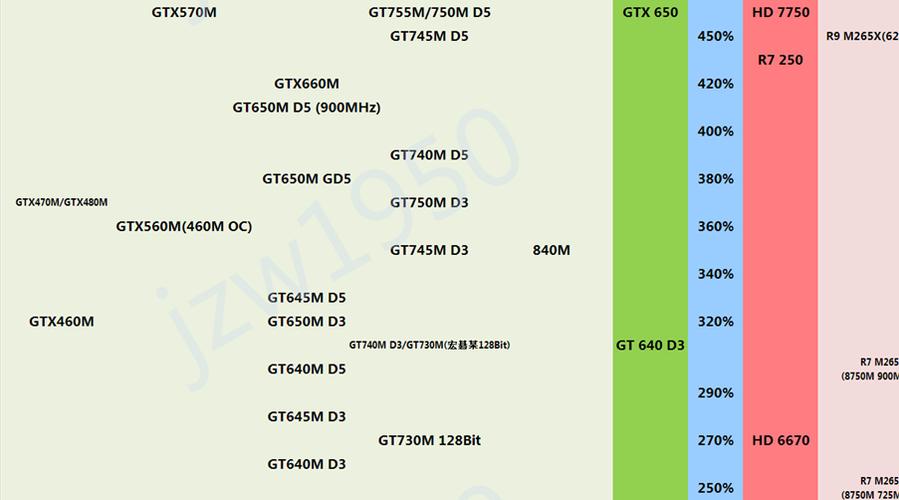 英伟达GeForce 840m能玩什么大游戏？geforce840m支持什么内存条-图1