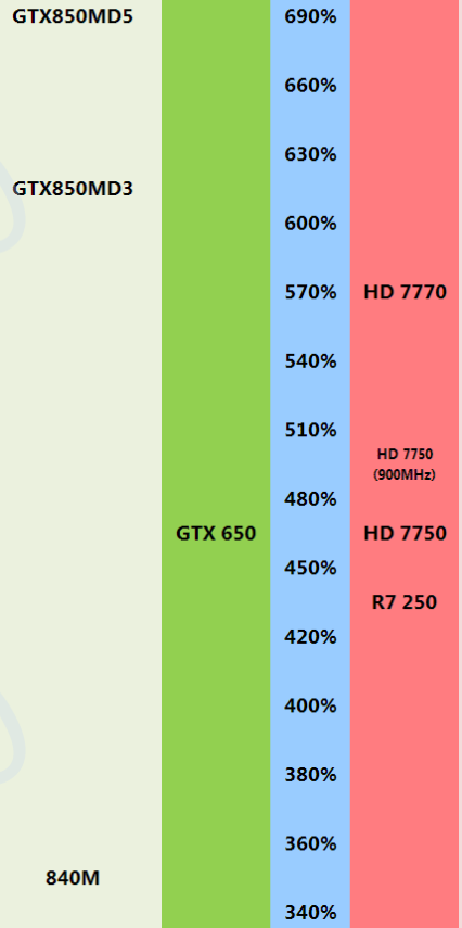 英伟达GeForce 840m能玩什么大游戏？geforce840m支持什么内存条-图3