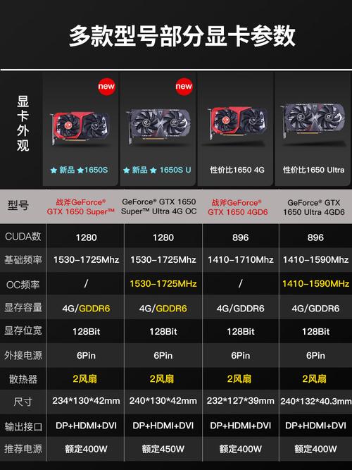 gtx1050显卡属于什么档次？什么是十系列显卡-图1