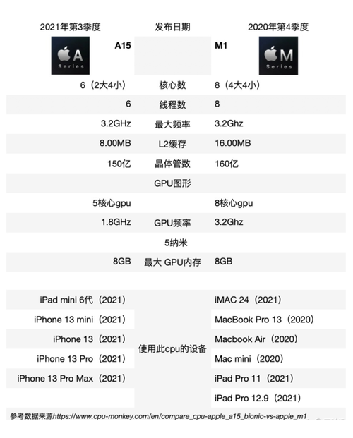 a15处理器是苹果几？苹果六d什么处理器-图1