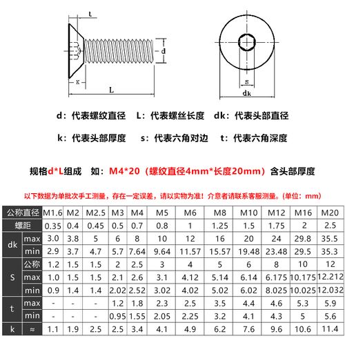 m14x40螺栓什么意思？m14x什么时候的-图2