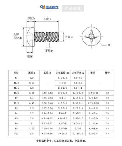 m14x40螺栓什么意思？m14x什么时候的-图1