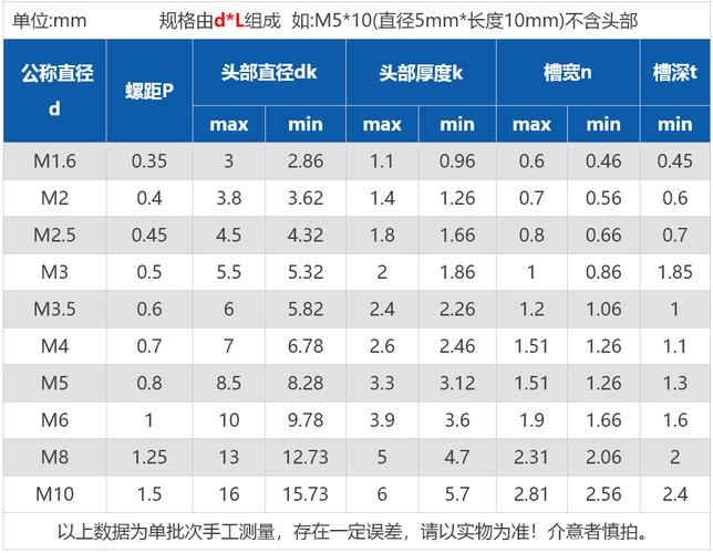 m14x40螺栓什么意思？m14x什么时候的-图3