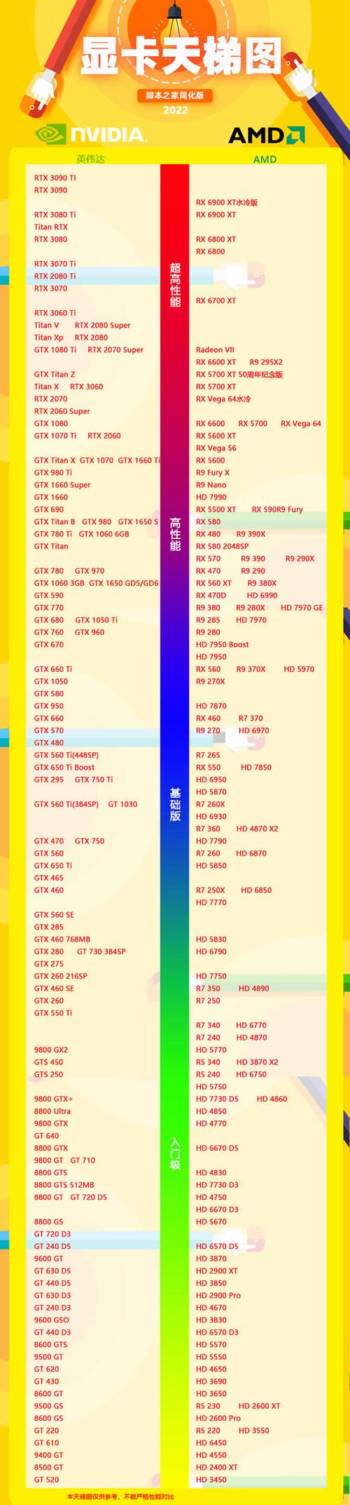 CPU是i5-6200U，显卡是英伟达940m能带什么好一点的单机游戏呢？GT940能玩什么-图3