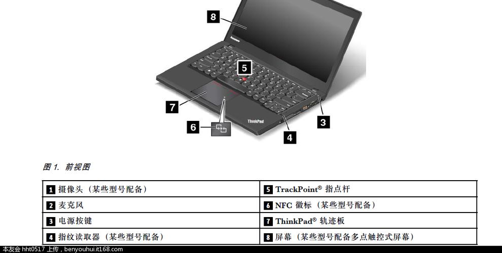 thinkpad怎么开触屏？t440s为什么不是触摸屏-图1