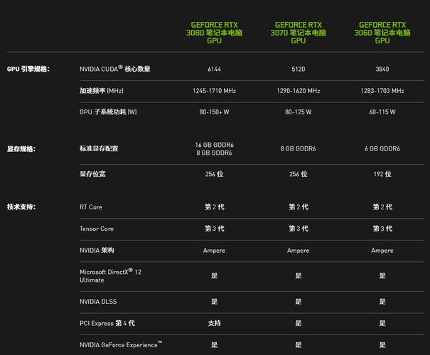 游戏本显卡多少的够用？游戏本什么显卡合适吗-图1