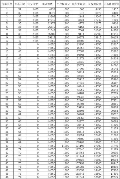 职工医保单位每年缴费多少？小黑 为什么7200-图1