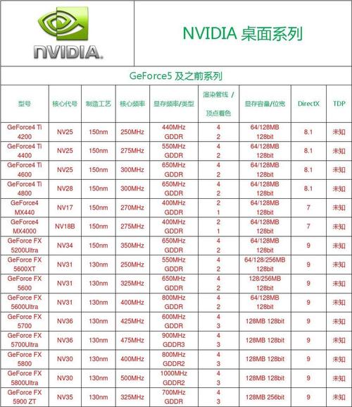 r7m260相当于什么显卡？r7 m260dx是什么显卡-图3