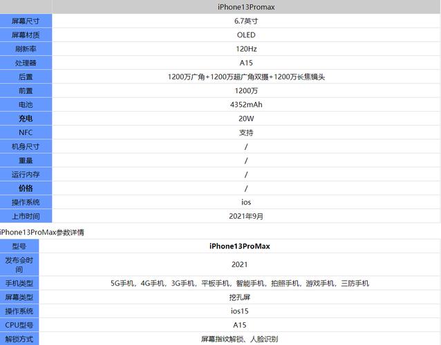 苹果13promax升级16.11怎么样？13寸苹果电脑什么时候升级性能-图1