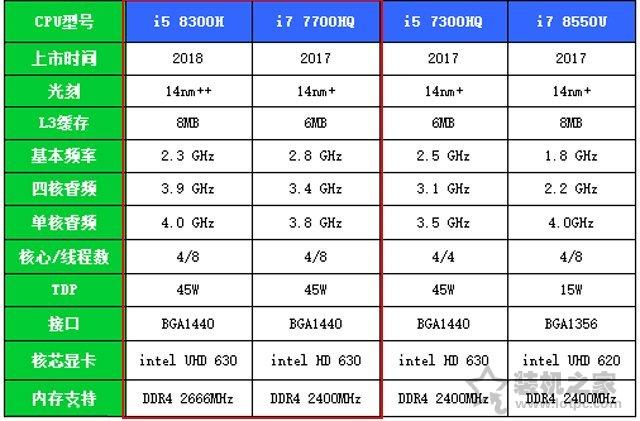 i54950和i56500那个好为什么？i5 4950什么时候过时-图1