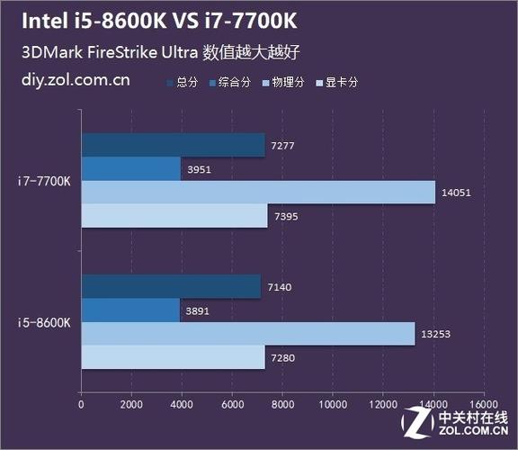 i54950和i56500那个好为什么？i5 4950什么时候过时-图3