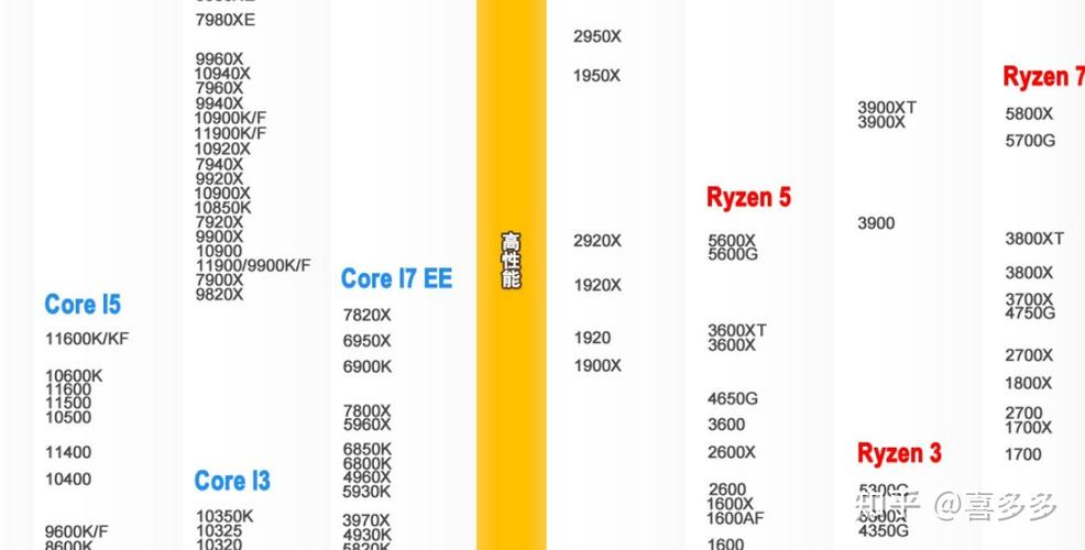 r76800h和i5 13500h核显哪个更好？酷睿i5用什么显卡-图1