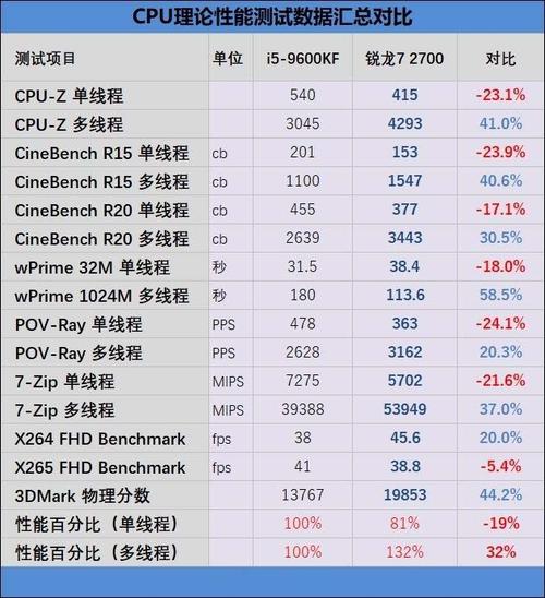 r76800h和i5 13500h核显哪个更好？酷睿i5用什么显卡-图2