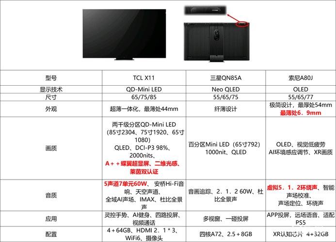 tclx11与三星Q N 8 5 C哪个好？三星x11用什么内存-图2