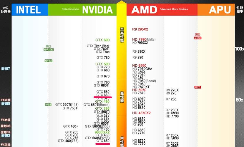 gtx965显卡相当于什么水平？965显卡什么牌子好-图2