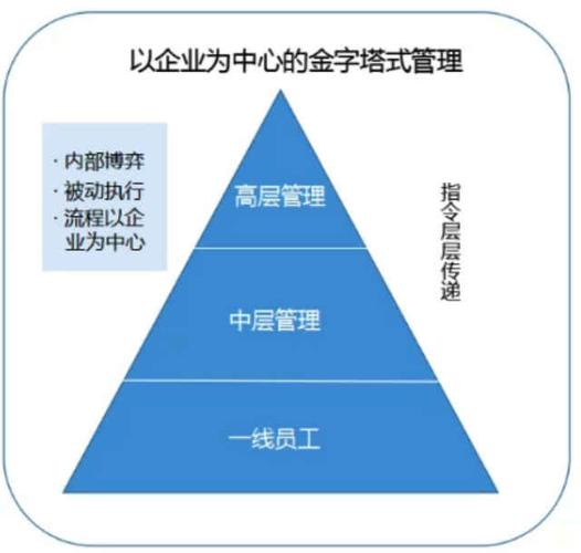 5A管理模式是哪5A_？什么是办公sa-图1