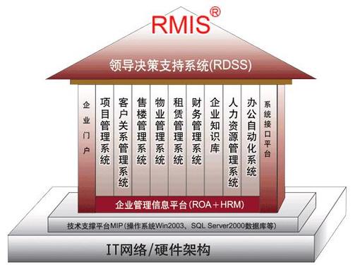 5A管理模式是哪5A_？什么是办公sa-图2