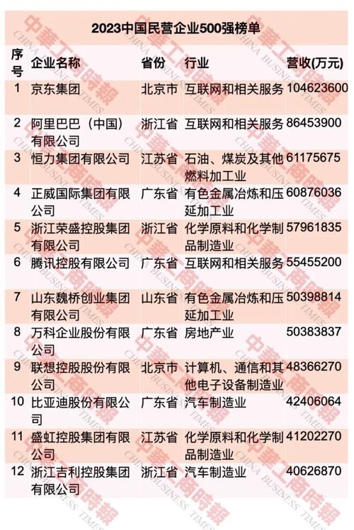 2021年中国企业500强完整名单？联想6450什么系统-图2