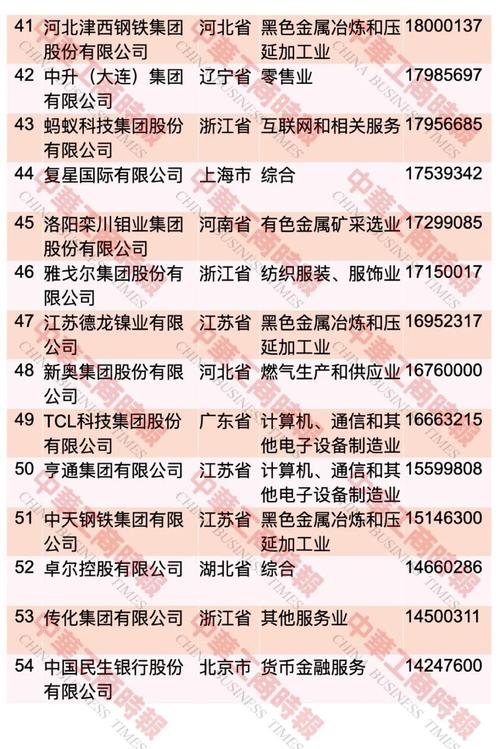 2021年中国企业500强完整名单？联想6450什么系统-图1