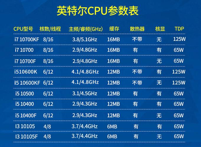 英特尔酷睿m-5y10c处理器怎样？英特尔  酷睿 M 处理器怎么样-图3