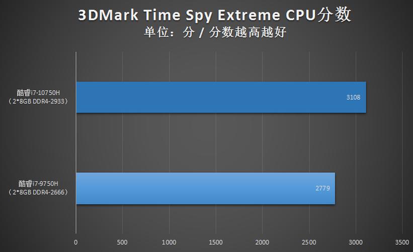 i7 10750h处理器怎么样？i7-10750h性能怎么样-图2