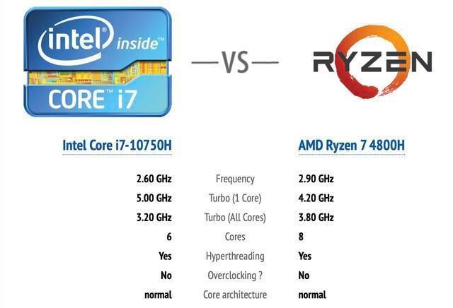 i7 10750h处理器怎么样？i7-10750h性能怎么样-图1