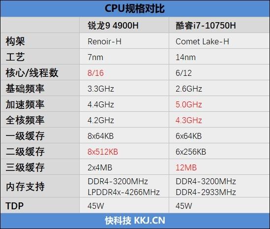 i7 10750h处理器怎么样？i7-10750h性能怎么样-图3