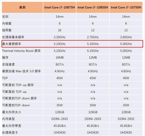 i7 10700和i7 10875差距大吗？10代i78核10875H怎么样-图2