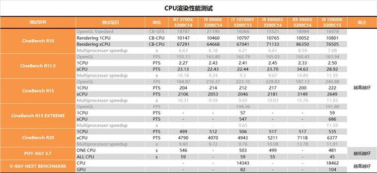 i7 10700和i7 10875差距大吗？10代i78核10875H怎么样-图1