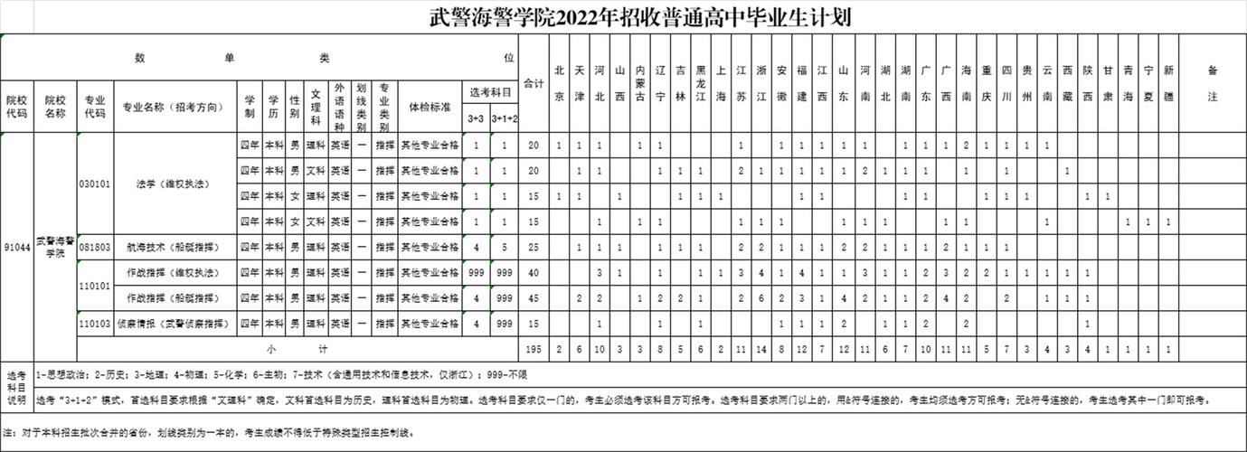 武警特种警察学院体检标准是什么？gt335m玩游戏怎么样-图2