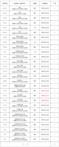 武警特种警察学院体检标准是什么？gt335m玩游戏怎么样-图1