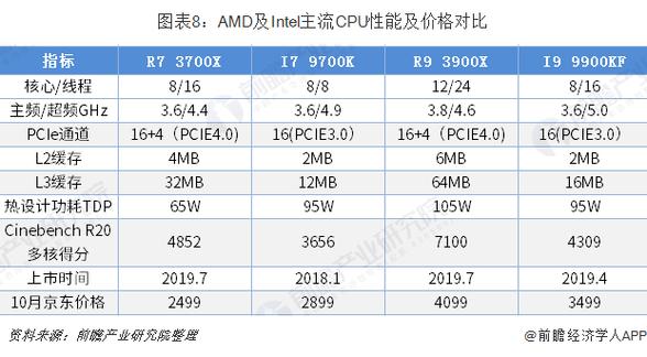 AMD E-350的CPU性能在什么档次，和INTEL的那款处理器性能最接近？apu性能怎么样-图2