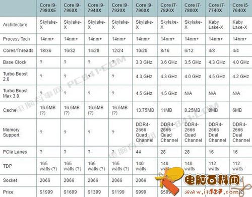 AMD E-350的CPU性能在什么档次，和INTEL的那款处理器性能最接近？apu性能怎么样-图3