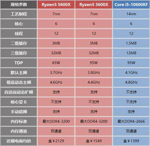 AMD E-350的CPU性能在什么档次，和INTEL的那款处理器性能最接近？apu性能怎么样-图1