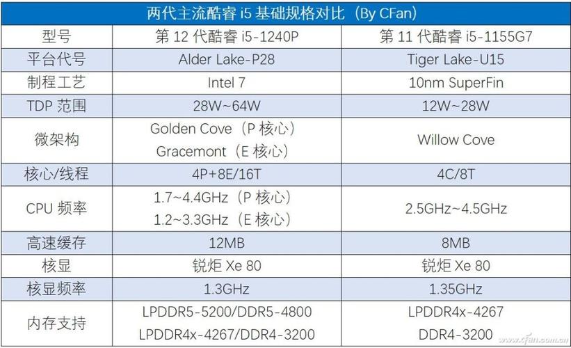 4代i5相当于什么水平？i54代怎么样-图1