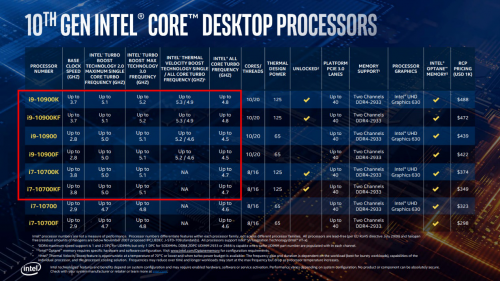 英特尔10750相当于什么cpu？英特尔酷睿10750性能怎么样-图1