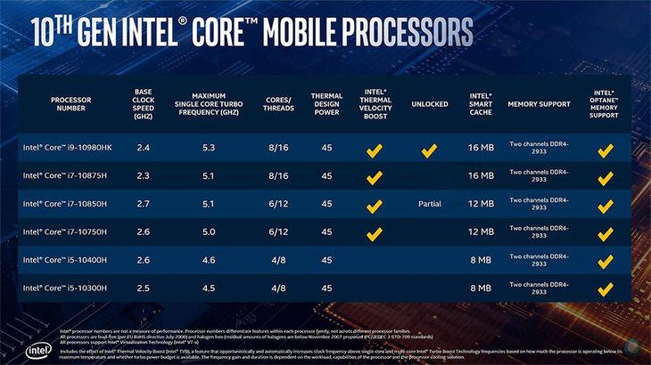 英特尔10750相当于什么cpu？英特尔酷睿10750性能怎么样-图3