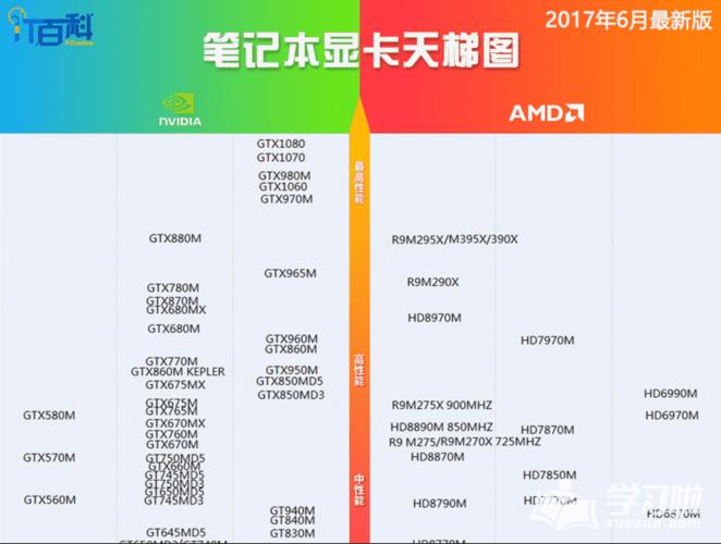 970m相当于什么级别显卡？笔记本970m显卡怎么样-图3