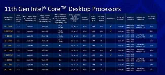 M处理器和T处理器哪个好？intel m系列cpu怎么样-图2