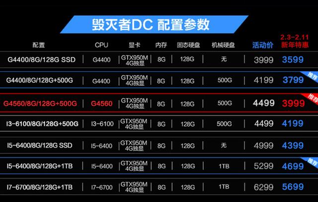 笔记本电脑芯片排行？炫龙毁灭者笔记本怎么样 超频-图1