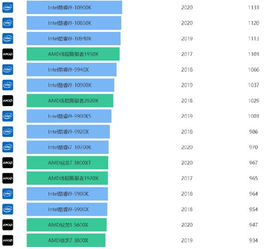 处理器P8700和I3哪个好？为什么8700比i3贵T9400呢？酷睿p8700对比i3怎么样-图1