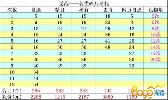 21号自选史诗宝箱怎么选？小马21笔记本怎么样-图2