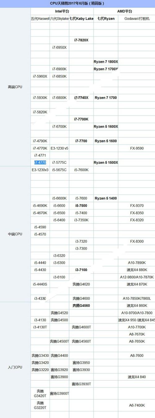 i5520m可以玩什么游戏？i5 520m性能怎么样-图3