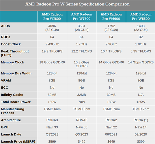 amdfx7500相当于i几？amdfx7500怎么样-图1