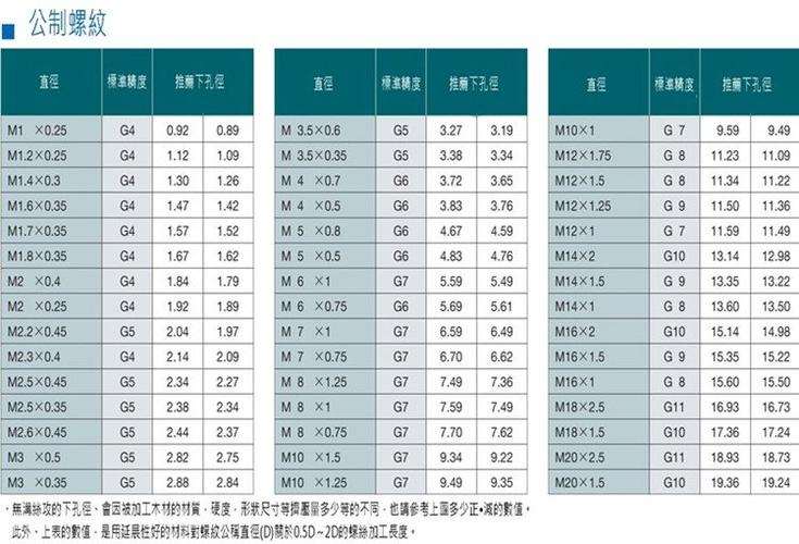 螺纹M14x1.5是什么意思？m14x怎么样-图1